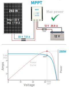 Solar MPPT Solar MPPT