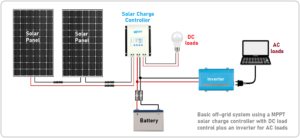 Solar+charge+controller+basic+configuration Solar+charge+controller+basic+configuration
